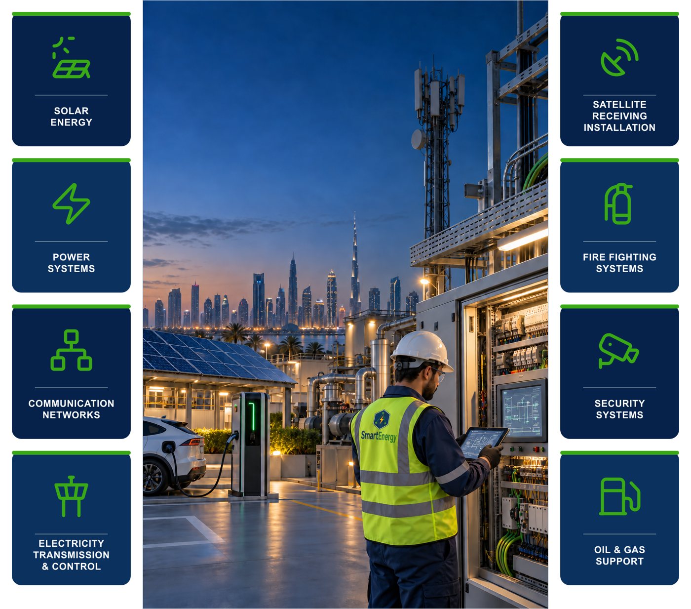 SmartEnergy technician commissioning a control panel beside solar canopy and EV charging, Dubai skyline behind; surrounding tiles name the eight service areas: solar energy, power systems, communication networks, electricity transmission and control, satellite receiving installation, fire fighting systems, security systems, oil and gas support.